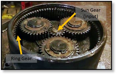 Sun & Planetary Gear Set for Replacement on John Deere® 